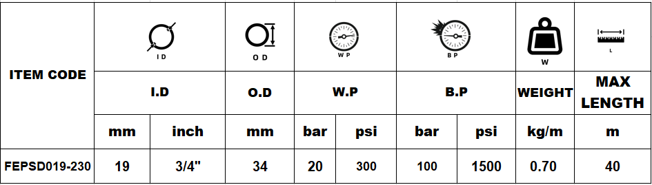 Explosive Conveying Hose